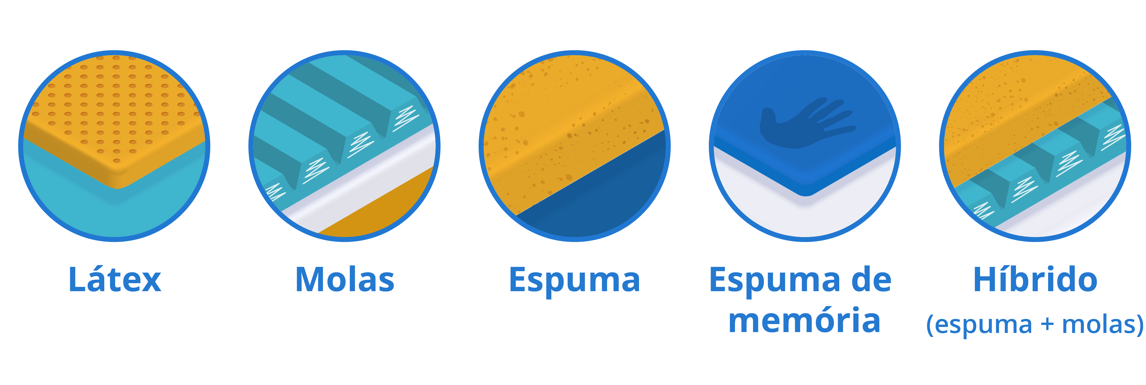 diferentes materiais colchao